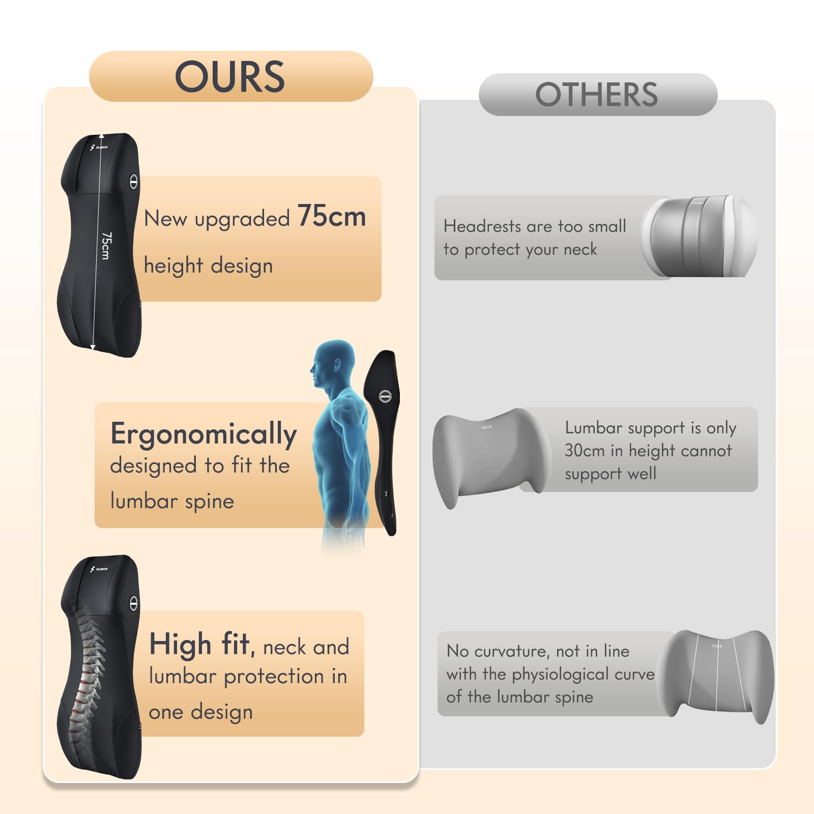 2-in-1 Memory Foam Headrest & Lumbar Support Cushion (Ergonomic, Back & Neck Relief)